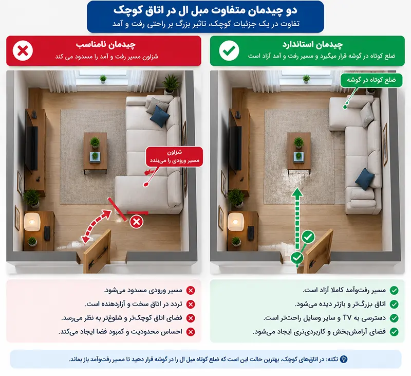 مقایسه چیدمان مبل ال در اتاق کوچک برای حفظ مسیر ورودی و استفاده بهتر از فضا