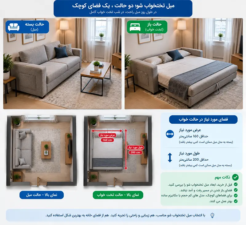 مبل تختخواب شو در آپارتمان کوچک با نمایش فضای مورد نیاز در حالت خواب و نشیمن