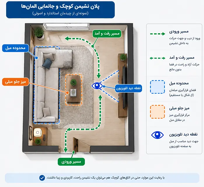 پلان نشیمن کوچک با مشخص کردن مسیر رفت و آمد، جایگاه مبل و تلویزیون