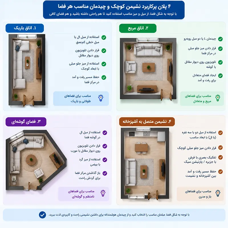 چهار ایده چیدمان مبل برای نشیمن کوچک شامل اتاق باریک، مربع، گوشه ای و متصل به آشپزخانه