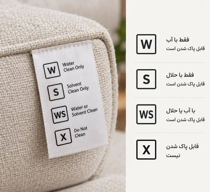 برچسب مراقبت پارچه مبل با کدهای W، S، WS و X و توضیح نوع پاکسازی مجاز